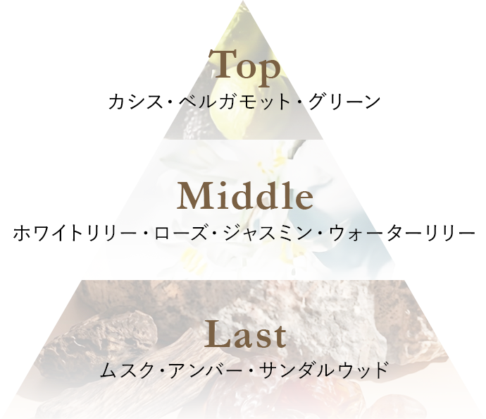 ブランシュブーケの香り